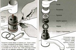 Cum să dezasamblați un mixer cu propriile mâini