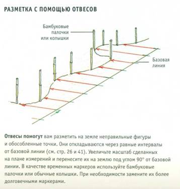 Як зробити розмітку для саду, фото плану