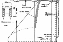 Як зшити римську штору (фото і відео)