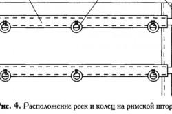 Як зшити римську штору (фото і відео)