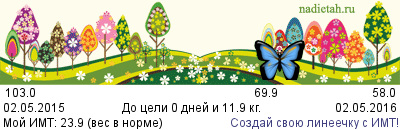 Як стати худим від природи, на дієтах