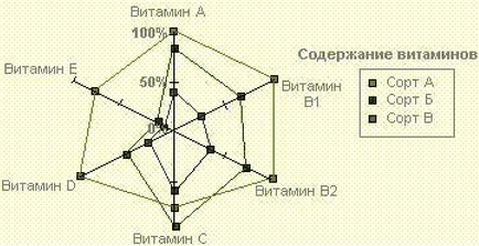 Як будувати розу вітрів