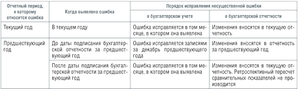 Hogyan számoljuk állam kötelessége, ibuh, könyvelési - az első portál könyvelő dolgozik helyzetekben (ibuh) Hogyan számoljuk állam kötelessége, ibuh, könyvelési - az első portál könyvelő üzemi helyzetekben