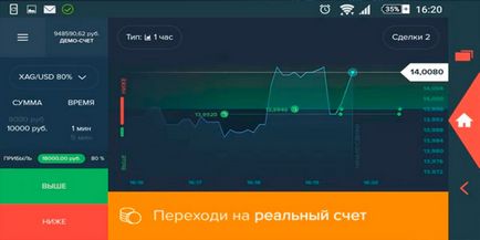 Як успішно торгувати на бінарних опціонах, бінарні опціони