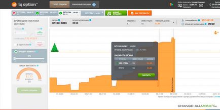 Cum să tranzacționați cu succes opțiunile binare, opțiunile binare