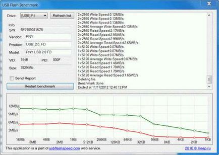 Cum de a afla viteza de copiere pe o unitate flash USB sau un drive USB