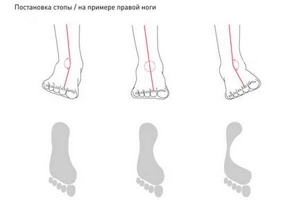 Як вибрати взуття (кросівки) для бігу по асфальту і пересіченій місцевості