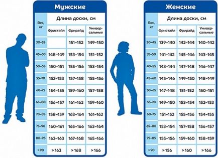 Hogyan válasszuk ki a snowboard