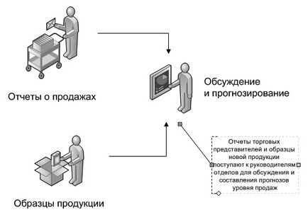 Як в visio редагувати виносні елементи і коментарі, microsoft office для жінок