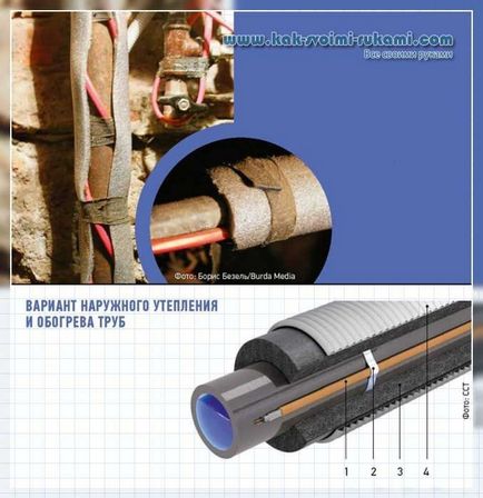 Як захистити водопровідні труби від замерзання (утеплення і електропідігрів), своїми руками - як