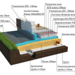 Cărămidă cu mâinile proprii în jumătate de caramida