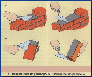 Цегляна кладка своїми руками в півцеглини