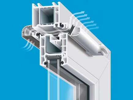 Supapa de ventilație pentru confortul ventilului - ventilație pentru ferestre și prețuri