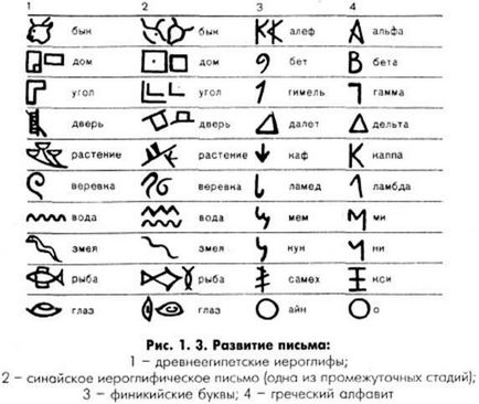 Кодування інформації - (з історії) - інформатика, заходи