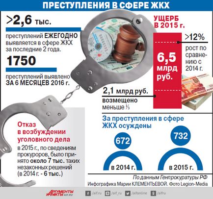 комунальні справи