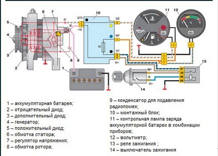 Indicator de încărcare a acumulatorului