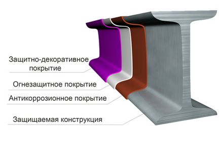 Фарба на бетонну підлогу інструкція по вибору, який пофарбувати краще, відео та фото