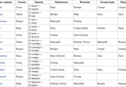 Patkány álom értelmezése Vanga, Miller, muszlim, Freud, Hasse, Tsvetkova, Juno