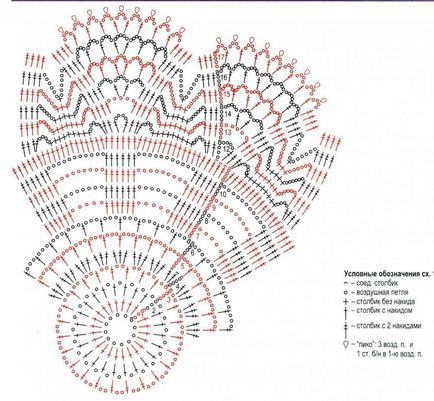 Croșetă croșetată diapozitiv diagramă și descriere