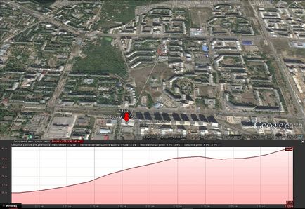 Prindeți wifi altuia la o distanță de 1 km