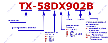 Маркування, позначення телевізорів panasonic 2012-2017гг
