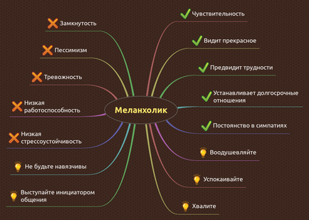 Finoman gyengéden melankolikus, pszichológia