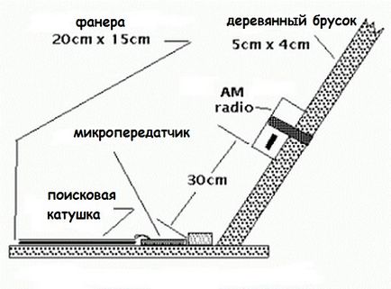 Металодетектор з приймача, майстер гвинтик