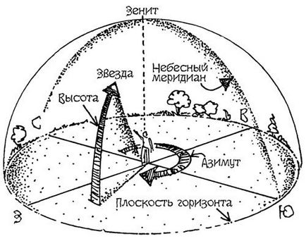 Метеорні потоки - астрономія для - чайників