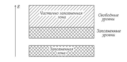 Министерство на общото и професионалното образование на Руската федерация