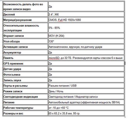 Mio actualizează firmware-ul materialelor mivuetm 518 de la companii - rețeaua socială a femeilor