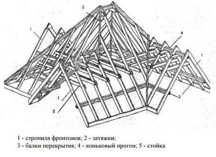 Dispozitivul de acoperiș pentru dispozitive de acoperiș multi-capotă, construcția și schema