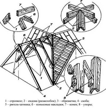 Dispozitivul de acoperiș pentru dispozitive de acoperiș multi-capotă, construcția și schema