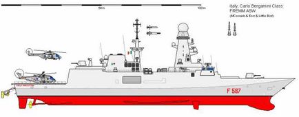 Багатоцільовий фрегат класу fremm, армійський вісник