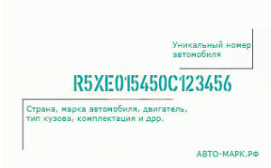 Нанесення vin-коду на скла і дзеркала заднього виду автомобіля