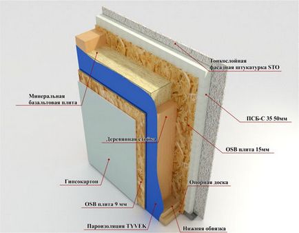 Finisarea exterioara a casei din panouri de sipci