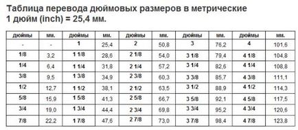 Diametrul exterior și cel interior al calculului și măsurării conductei de canalizare