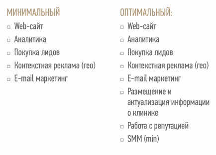 Наш досвід просування багатопрофільної клініки в москве, практика інтегрованого маркетингу від мг