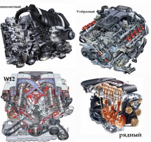 Scopul și clasificarea motoarelor cu combustie internă