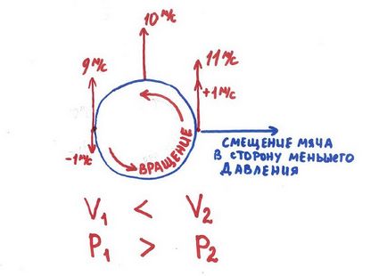 Răspunsurile non-pediatrice de ce plantele cresc, cronice