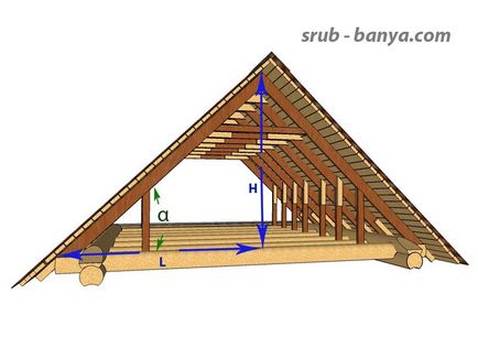 Calcularea simplă a sistemului de bare de acoperiș