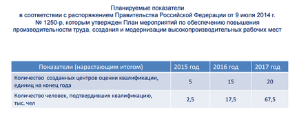 Незалежна оцінка кваліфікації працівників по ПРОФСТАНДАРТ