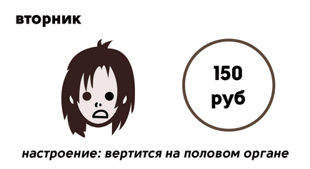 Șarbiți beggarly cum să trăiască o săptămână, având în buzunar 150 de ruble, camera ekb