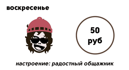 Șarbiți beggarly cum să trăiască o săptămână, având în buzunar 150 de ruble, camera ekb