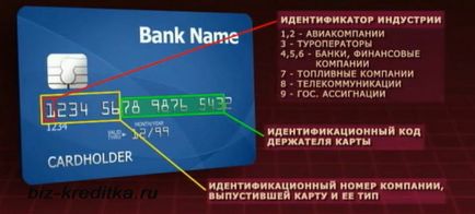 Номер кредитної картки приклад
