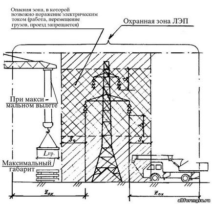 Asigurarea siguranței forței de muncă în timpul instalării macaralelor în apropierea liniilor electrice - toate pentru mgsu -