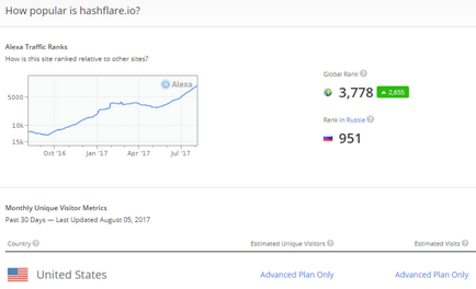 Cloud mining site-uri de încredere în limba rusă