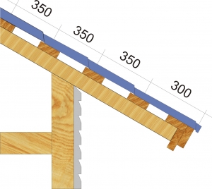 Решетування під металочерепицю монтаж, крок обрешітки, кріплення і розрахунок контробрешетування під покрівлю