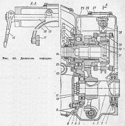 Serviciul de transmitere a KAMAZ