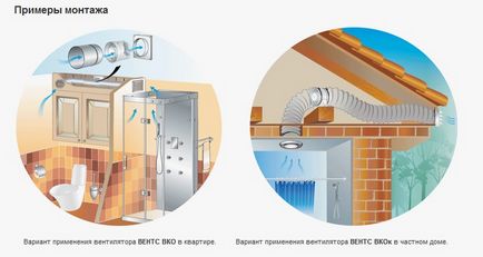 Облаштування вентиляції у ванній кімнаті і туалеті