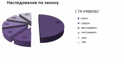 Cota obligatorie în moștenire conform voinței, calcul